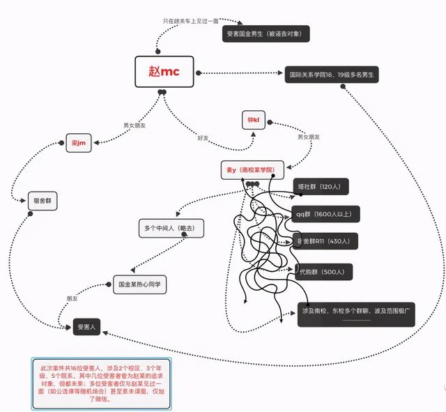 拒绝学生主席求爱后，她们被造谣成“母狗”