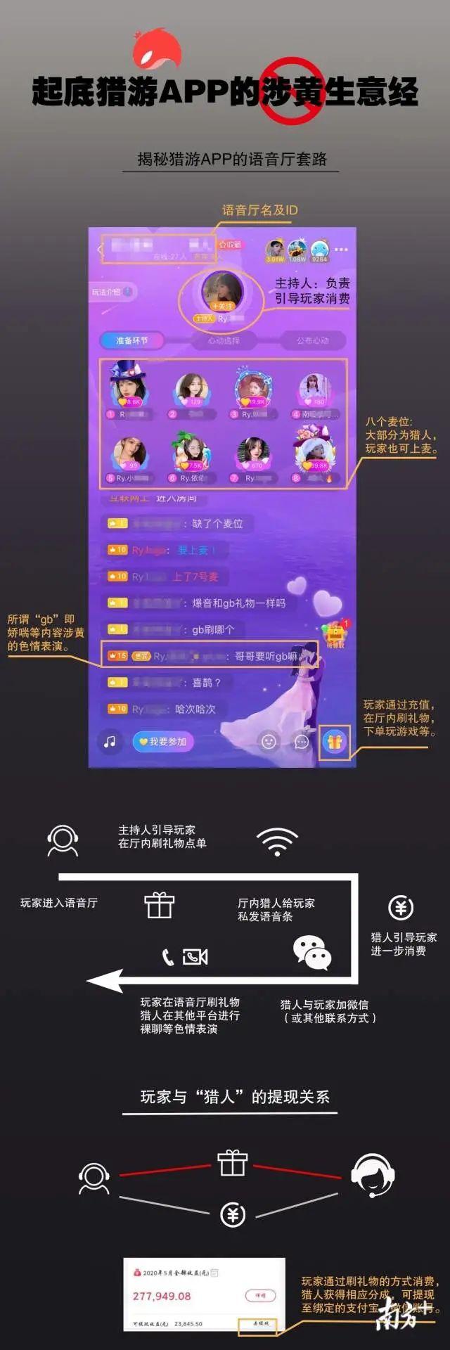 这几款打擦边球的美女陪玩 APP，凉了