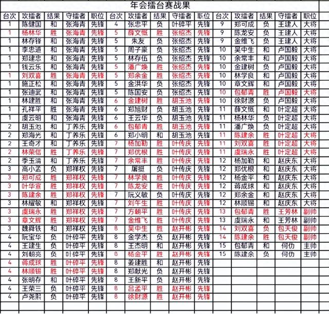 乐清市象棋协会2023年会在柳市沪川大酒店完美落幕