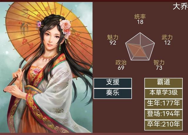 三国志武将百科-美女篇第一篇