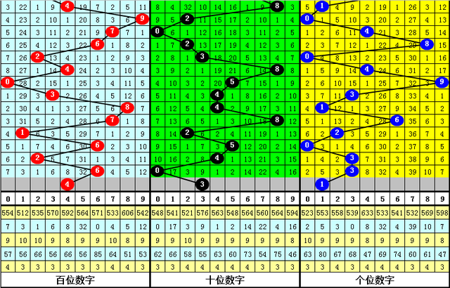 白小姐排列三2020173期：本期看好1路号码火热，预计14之中落号