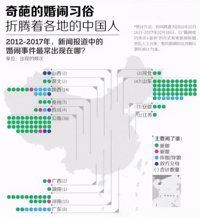 “新娘被多名男子强吻拍臀部”事件，撕开了当下社会病态的一幕