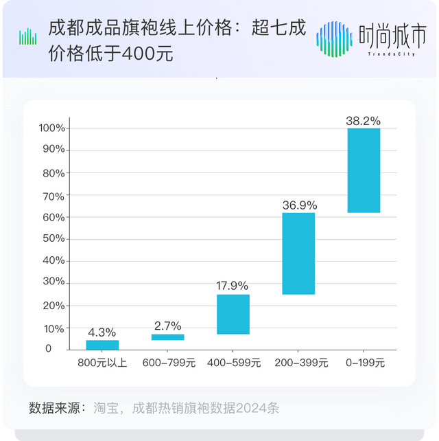 风格大胆！为何成都女孩爱买爱穿这种衣服？最显身材