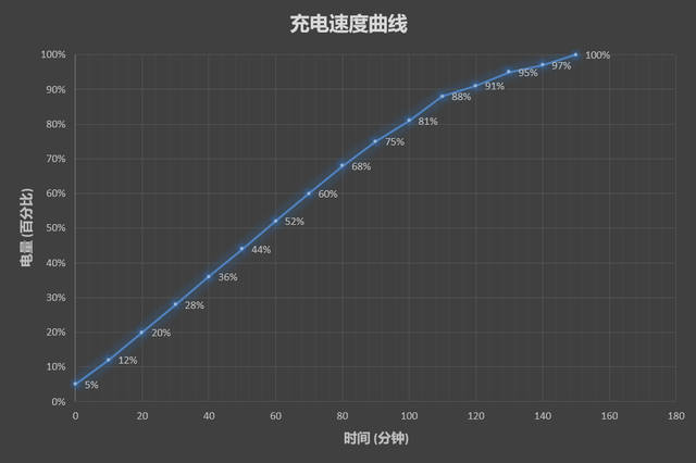 1699元起！华为畅享8 Plus评测：前后双镜头