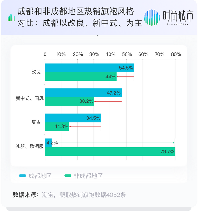 风格大胆！为何成都女孩爱买爱穿这种衣服？最显身材