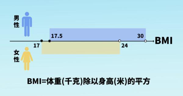 2023年下半年女兵报名已开始！报名看这里→