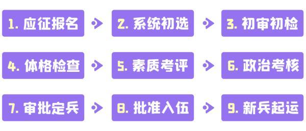 2023年下半年女兵报名已开始！报名看这里→