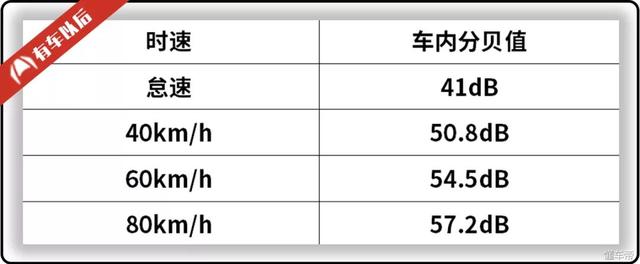 这台百万级SUV中的豪华座驾，长腿美女坐完都说舒服