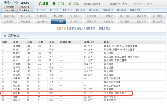 财达证券合规负责人李华素是位女高管 从业近30年年薪酬51.10万元