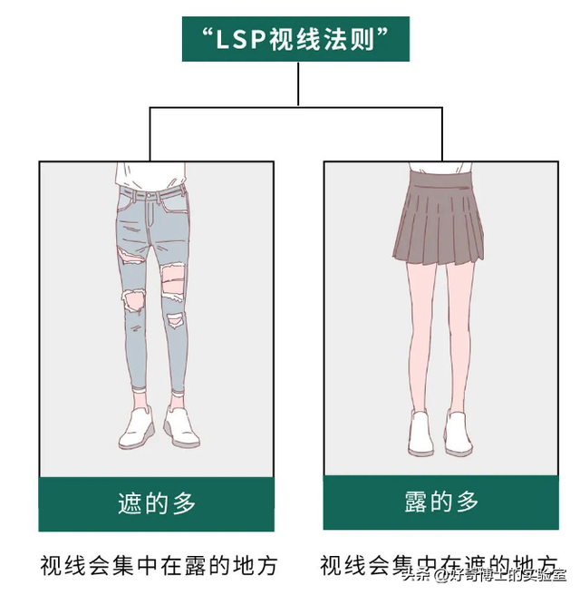 为啥女生大腿上绑根带子，看起来会很性感？