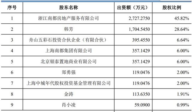 这家物业要上市，美女老板身家将超20亿！她服务的客户也厉害了