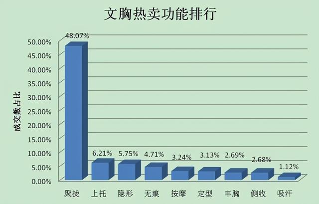 女性的胸部，为什么会吸引到男人？心理学告诉你想不到的答案