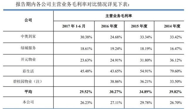 这家物业要上市，美女老板身家将超20亿！她服务的客户也厉害了