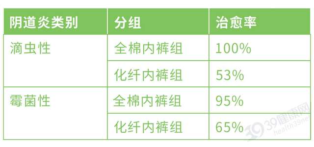 女生的内裤天天洗，中间还是发黄、变硬，咋回事？了解一下