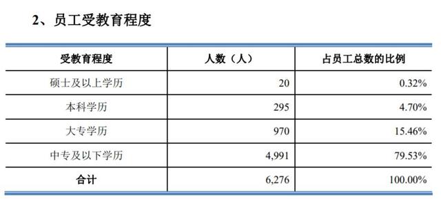 这家物业要上市，美女老板身家将超20亿！她服务的客户也厉害了