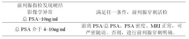 老年男性体检时候抽血查的PSA是啥？这可是个非常重要的指标