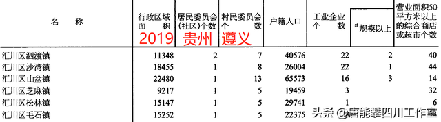 遵义汇川、播州、红花岗3区38镇的变迁：人口、土地、工业统计