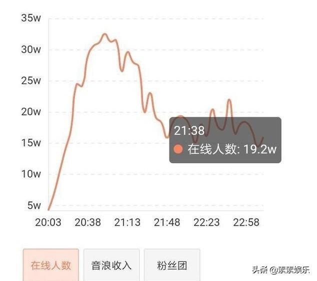 baby首次直播超美，敬业程度被称赞，全程展现高状态值