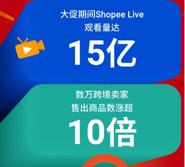 Shopee双11成绩单：数万跨境卖家售出商品数大涨超10倍