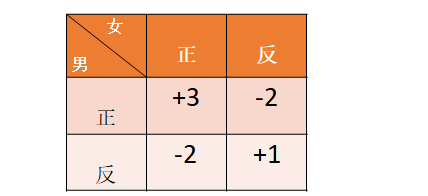 跟酒吧美女猜拳输到破产，老王终于上道了