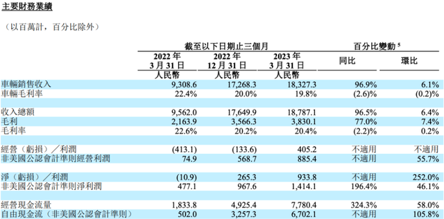 理想销量暴涨月赚数亿，“脱裤子放屁”的增程式到底谁在买？