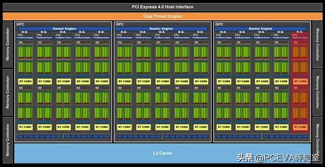 主流级甜点显卡，微星RTX 3060 GAMING X魔龙显卡评测