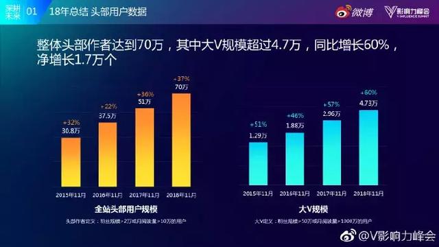 微博9.0，还有机会阻击抖音吗？｜新榜观察