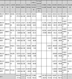 麦芽网美女(兰州黄河半年亏3千万：炒股全被套 啤酒饮料麦芽收入齐缩水)