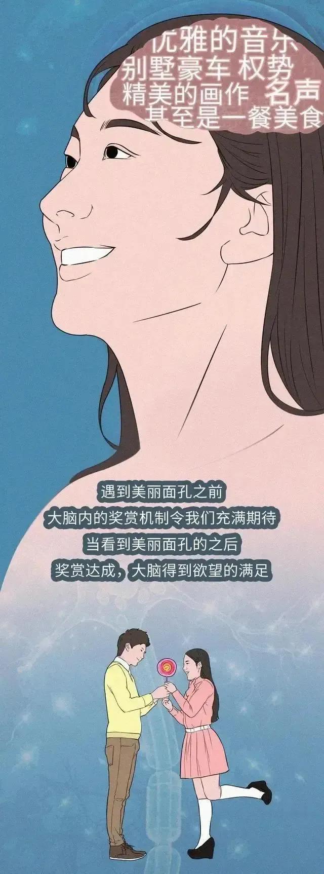 人为何喜欢和长相好看的人交配繁衍？（漫画）窈窕淑女，君子好逑