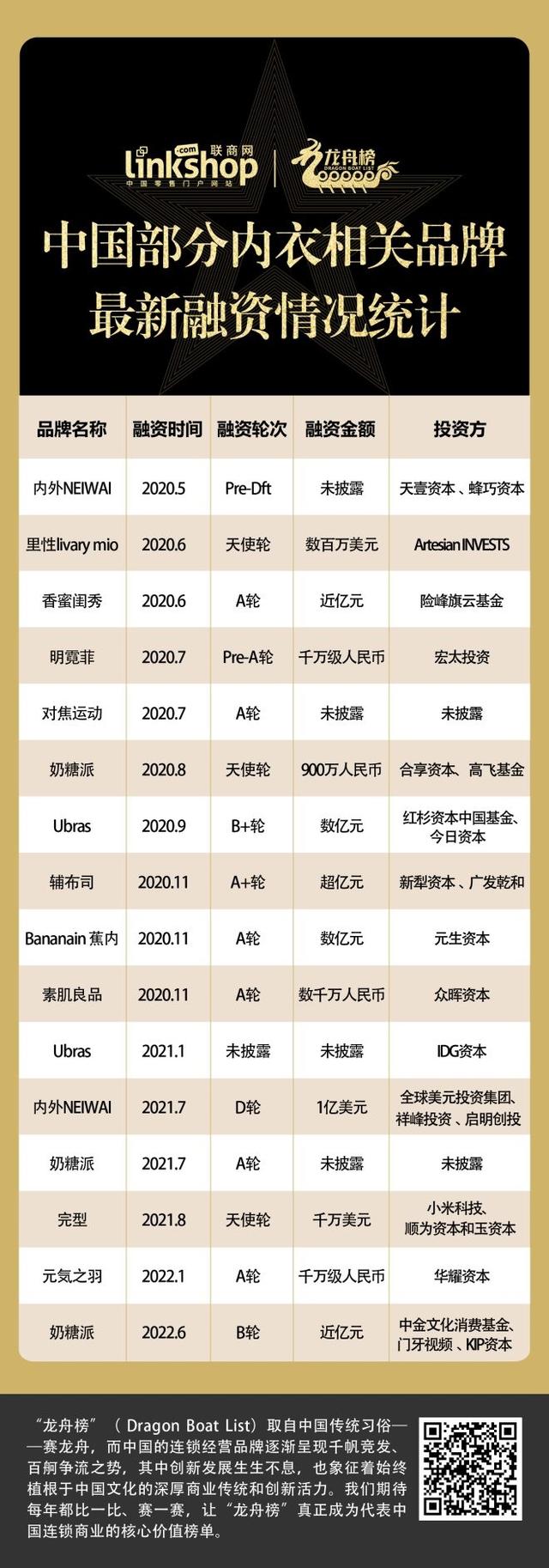 2022年度中国内衣连锁品牌TOP20