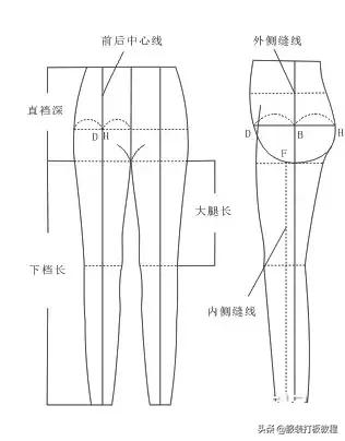 裤子制版教程“O”式裤子制版裁剪教程（第1讲才智服装）