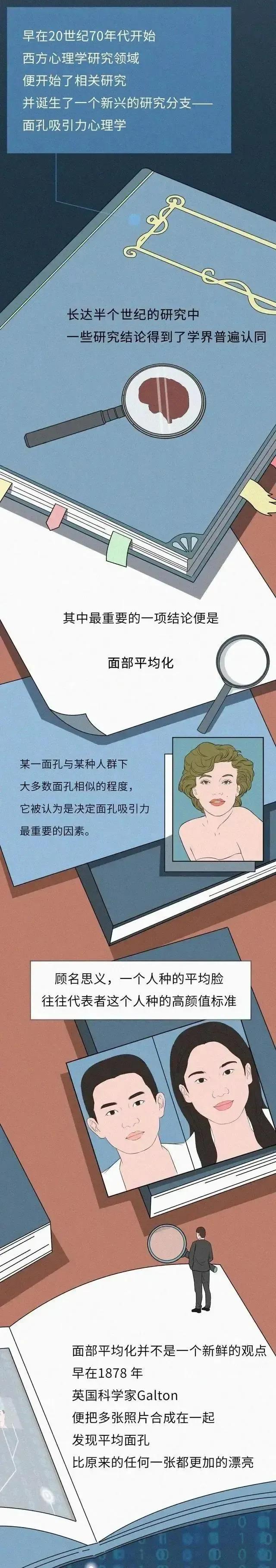 人为何喜欢和长相好看的人交配繁衍？（漫画）窈窕淑女，君子好逑