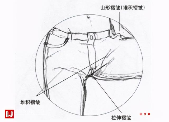 动漫牛仔裤怎么画？牛仔裤怎么画简单又漂亮？