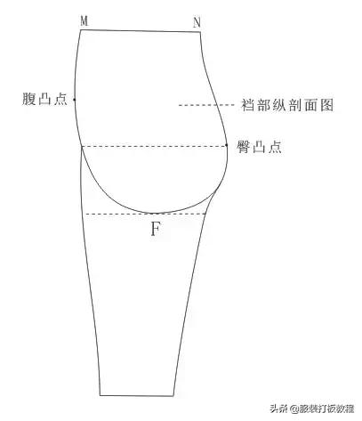 裤子制版教程“O”式裤子制版裁剪教程（第1讲才智服装）