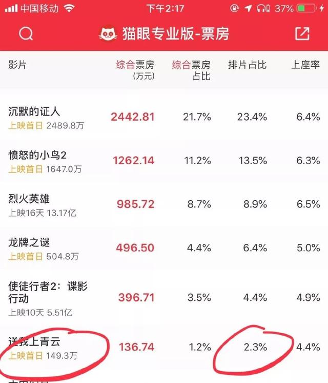 女人主动跟男人提上床，到底有什么问题？