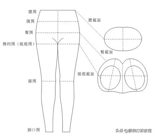 裤子制版教程“O”式裤子制版裁剪教程（第1讲才智服装）