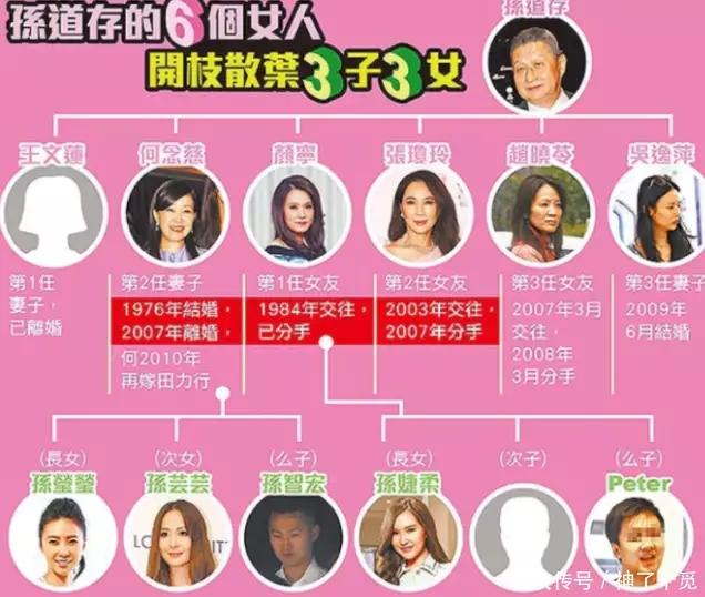 色魔富豪孙道存：包养情人无数，娶初中同学女儿为妻，玩老婆闺蜜