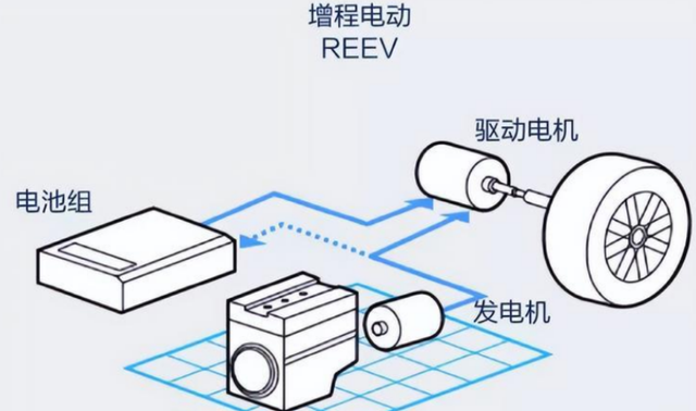 理想销量暴涨月赚数亿，“脱裤子放屁”的增程式到底谁在买？