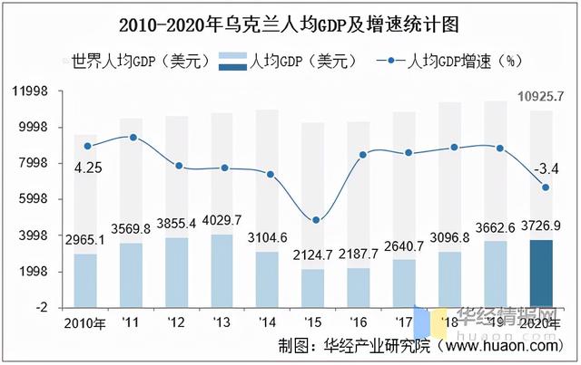 乌克兰为何被称为“欧洲子宫”？颜值是关键，美女贡献大