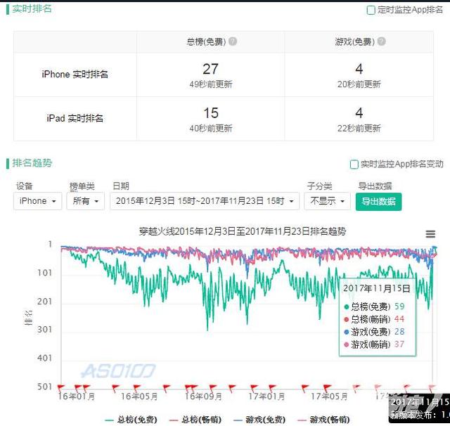 1个新版本带来的爆红 两年之后重上榜单第1