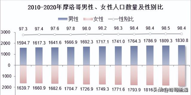 非洲没有“黑人”的国家？满大街金发碧眼白人美女，还对中国免签