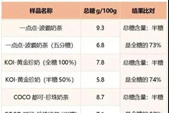 14岁女孩从胃肠到肛门布满颗粒状阴影，只因近来常喝珍珠奶茶