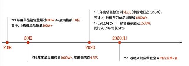 一晚卖10万条瑜伽裤，辛巴不背假货的锅！YPL道歉，被吐槽“穿一次就破洞”