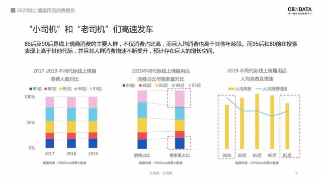 2020情趣用品消费报告：74％用户通过网上购买，女性市场潜力巨大