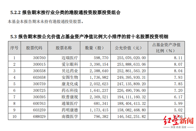 北大毕业，90后美女基金经理，10天亏20％，有点冤