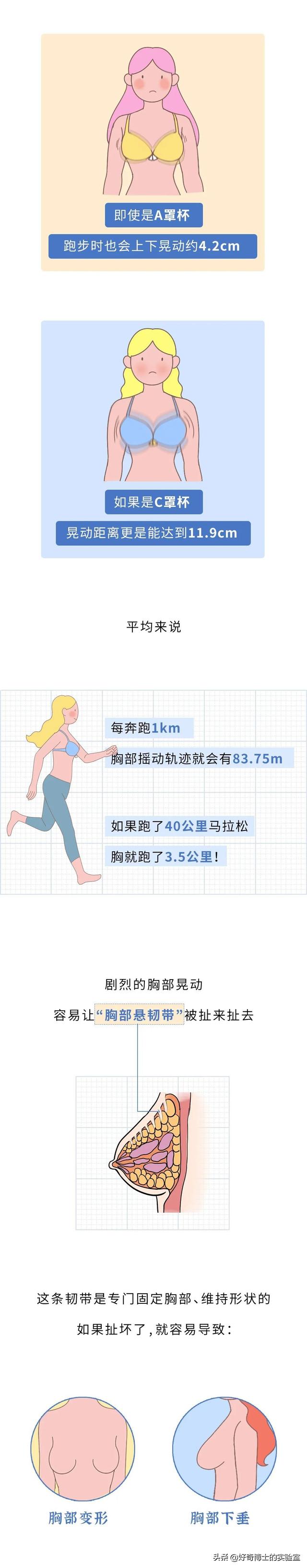 女生奔跑时，要怎么固定抖动的胸？