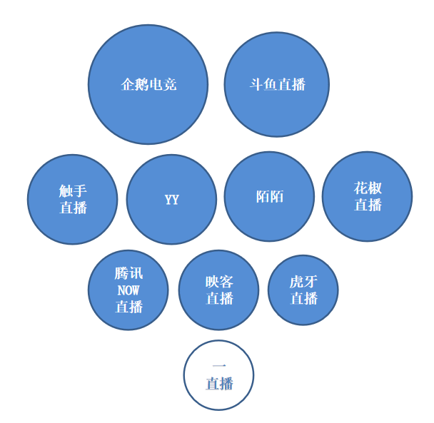 10直播平台家规谁严谁松？企鹅电竞禁ASMR，一直播规则粗放