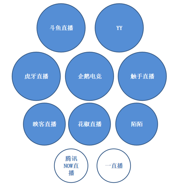 10直播平台家规谁严谁松？企鹅电竞禁ASMR，一直播规则粗放