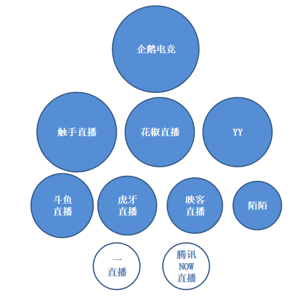 10直播平台家规谁严谁松？企鹅电竞禁ASMR，一直播规则粗放