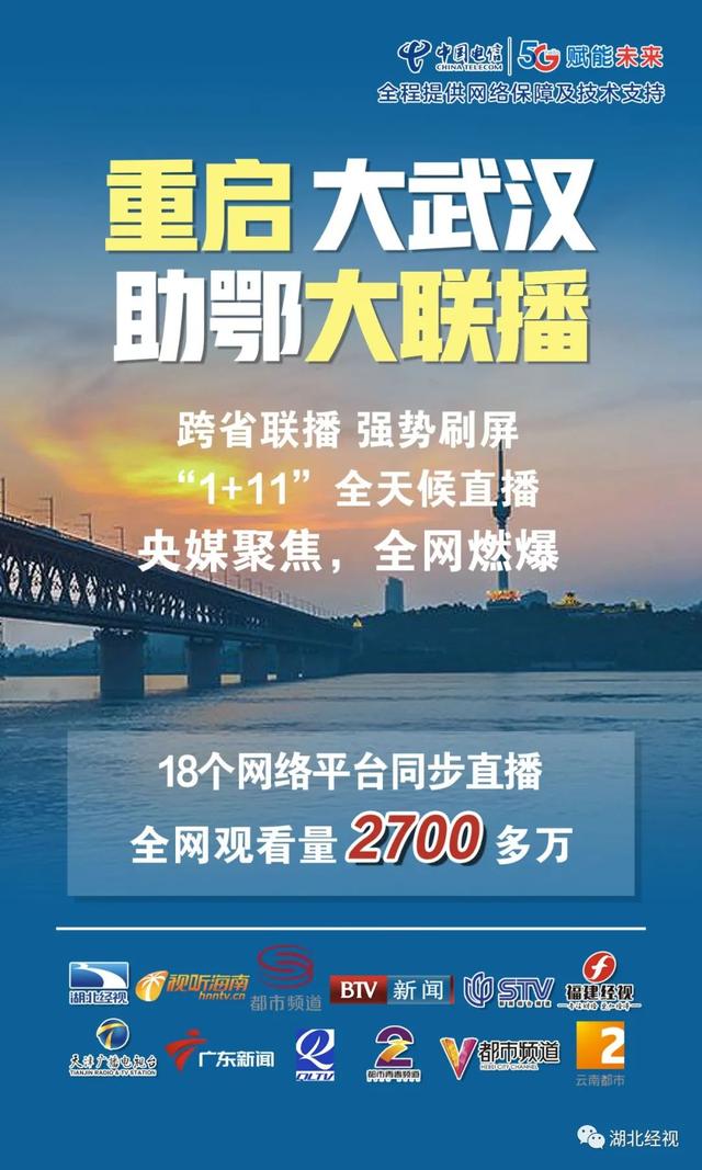 为鄂拼单，感谢有你！湖北号高铁为乡亲们跨省带货，圈粉千万！感谢深圳站、北京站、上海站......